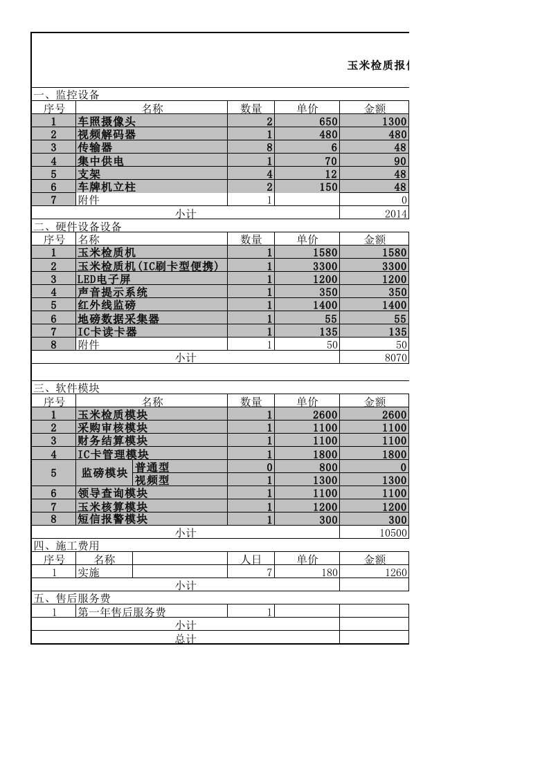 玉米检质样版