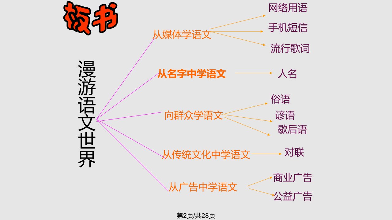 精良生活处处有语文