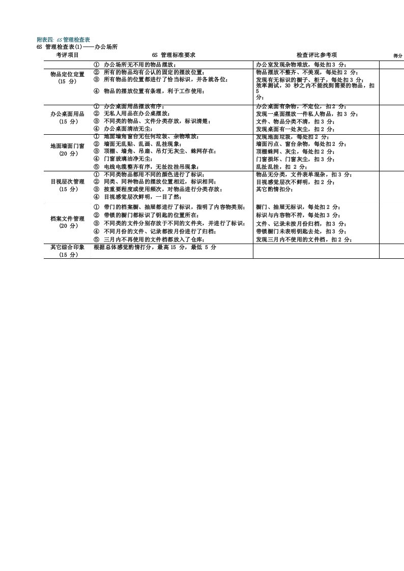 6S管理检查表