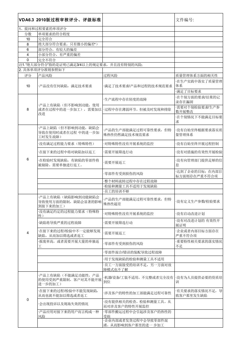 VDA6.3评分准则