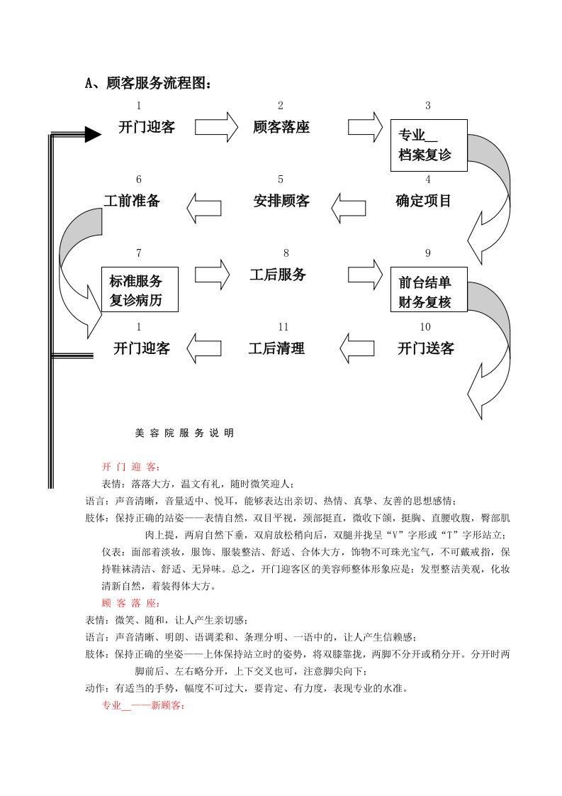 美容院产品服务流程图