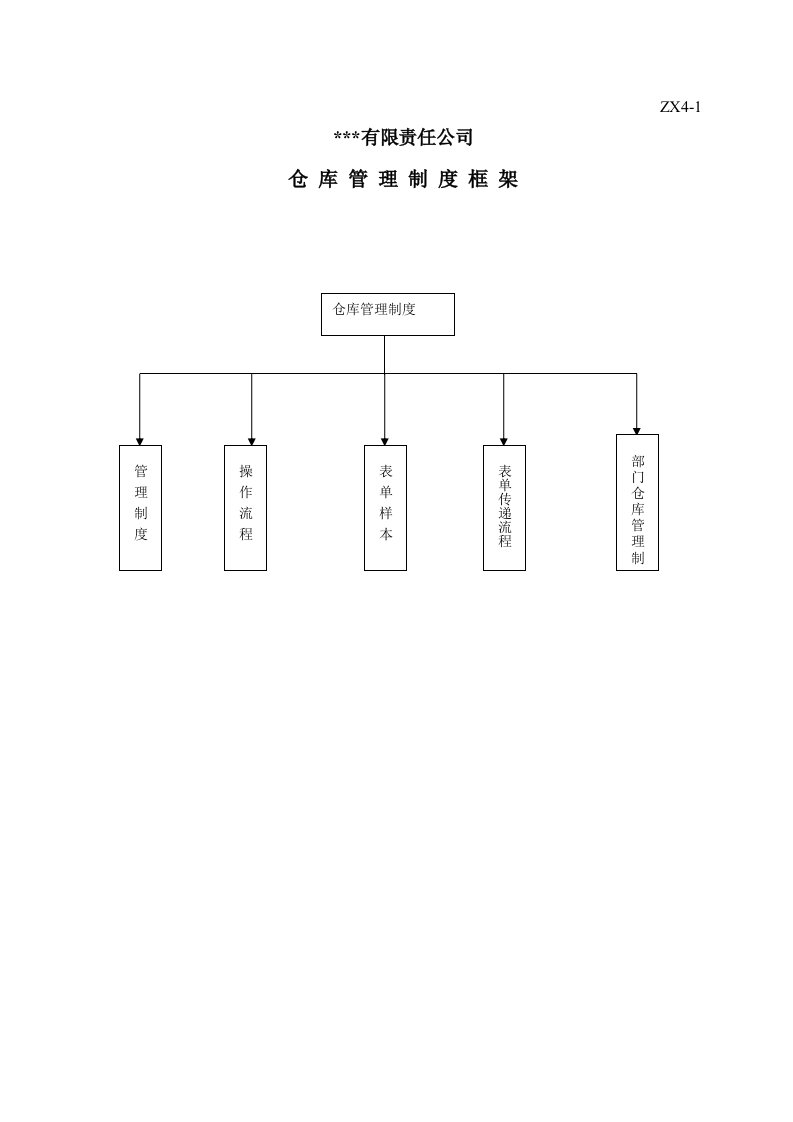 仓库管理制度框架流程手册