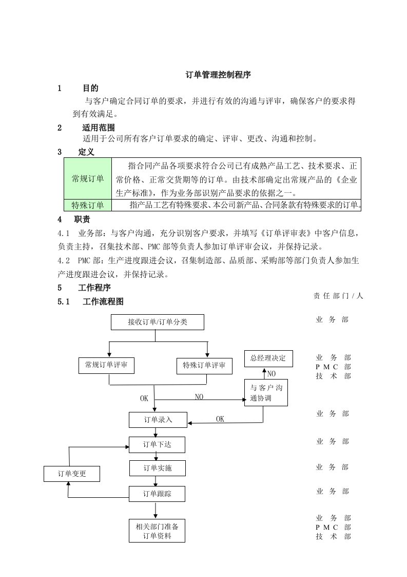 订单管理控制程序