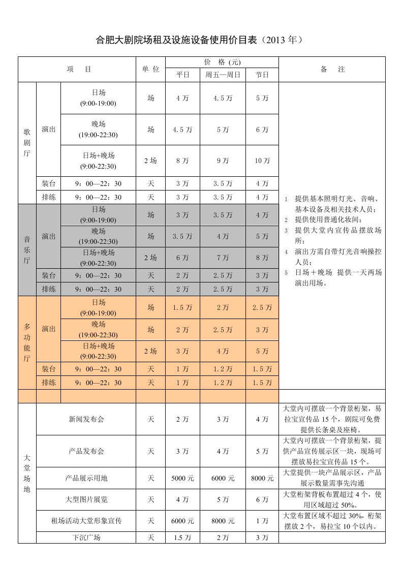 保利剧院场租及设施物品价目表