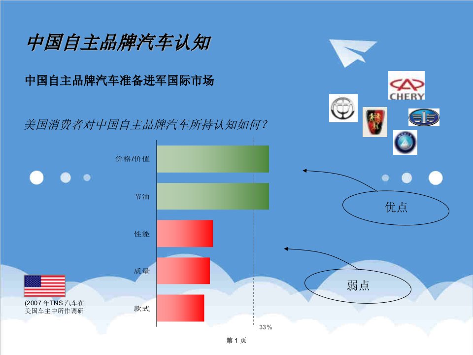 汽车行业-中国自主品牌汽车认知FullReport