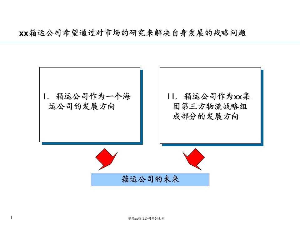 埃森哲集团集装箱运输公司战略项目终期报告