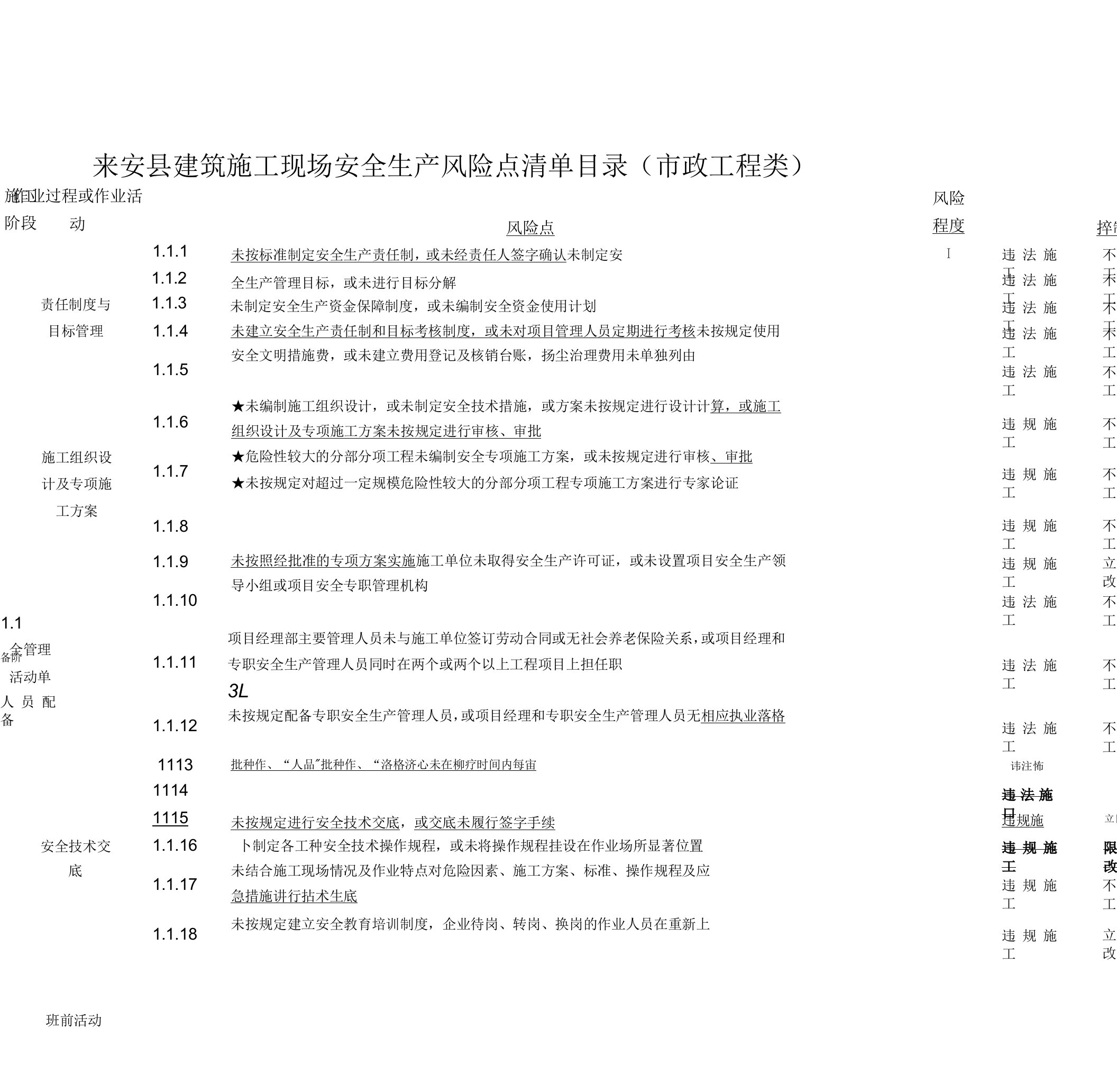 建筑施工现场安全生产风险点查找手册