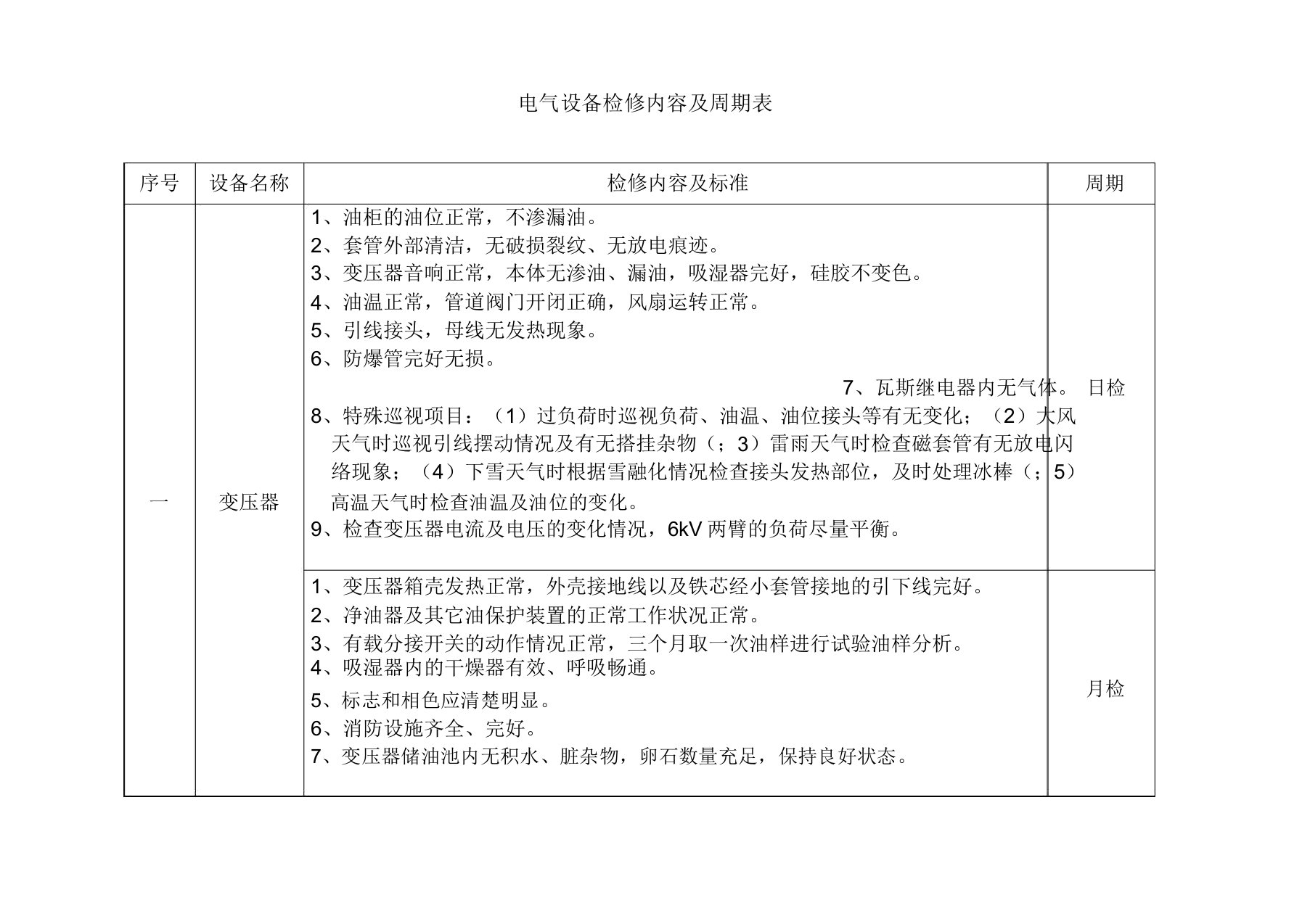 电气设备检修内容及周期表