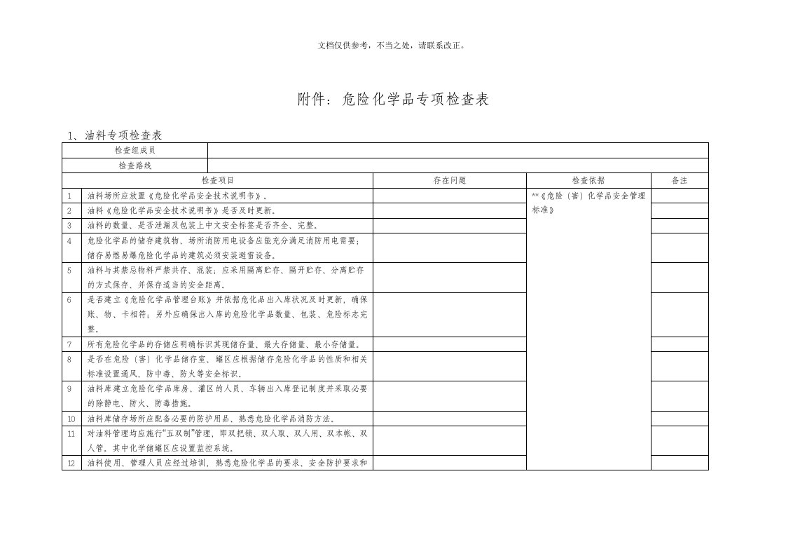 危险化学品专项检查表