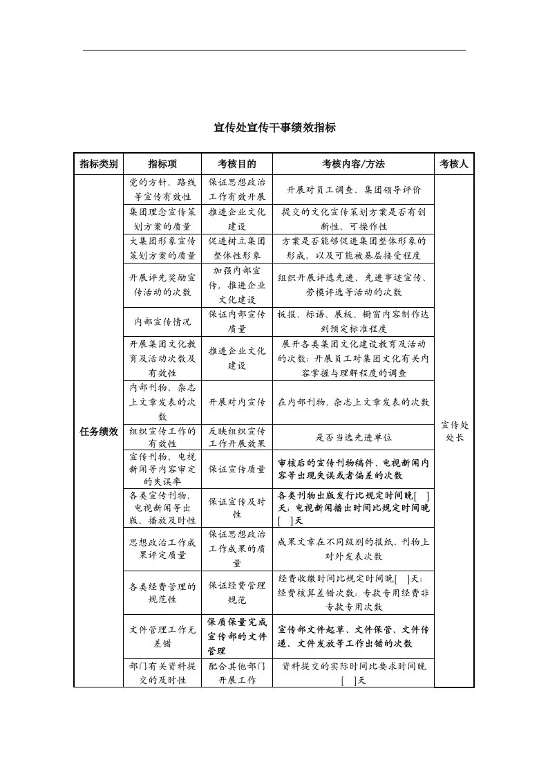 中航一集团宣传处宣传干事绩效指标