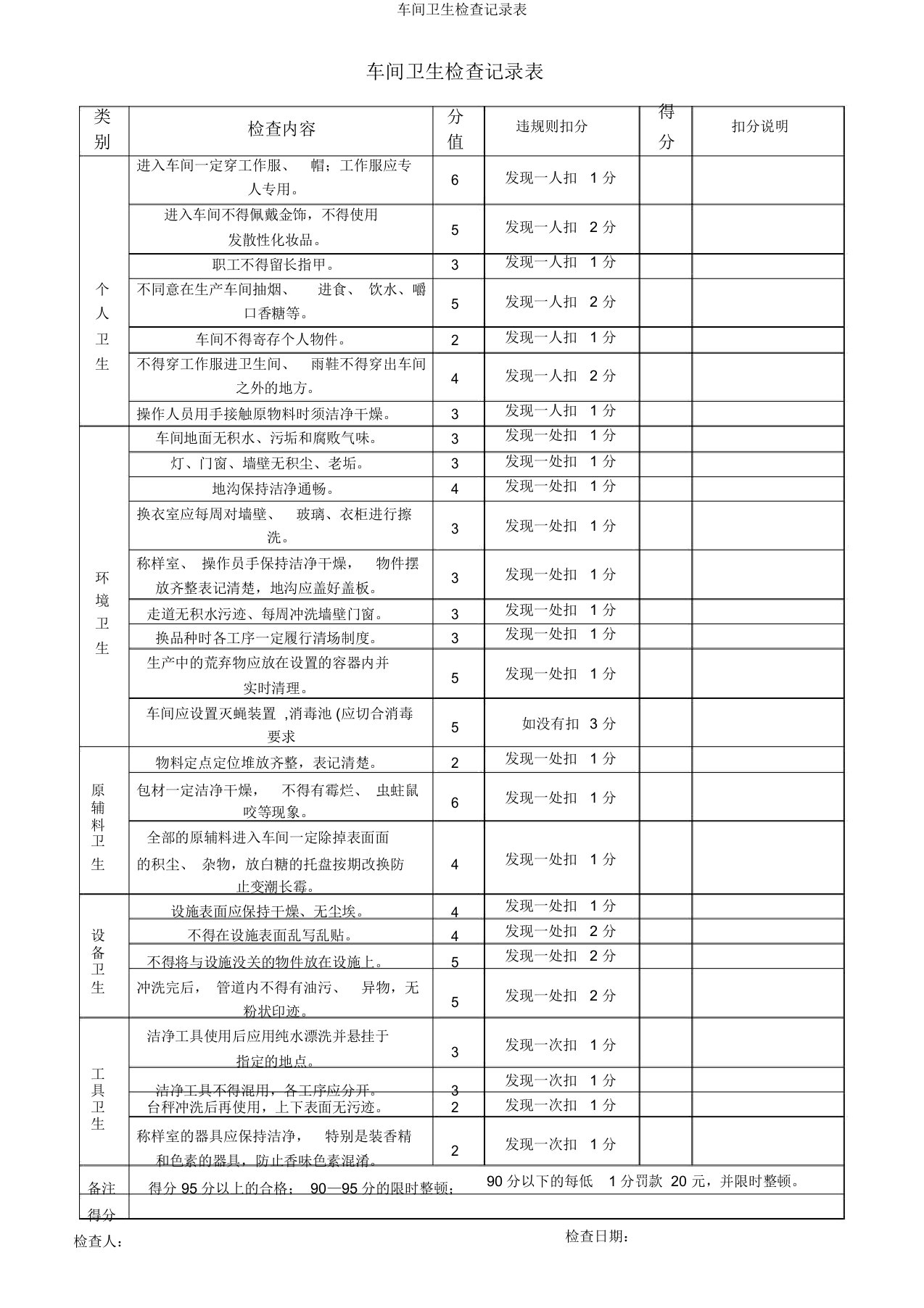 车间卫生检查记录表