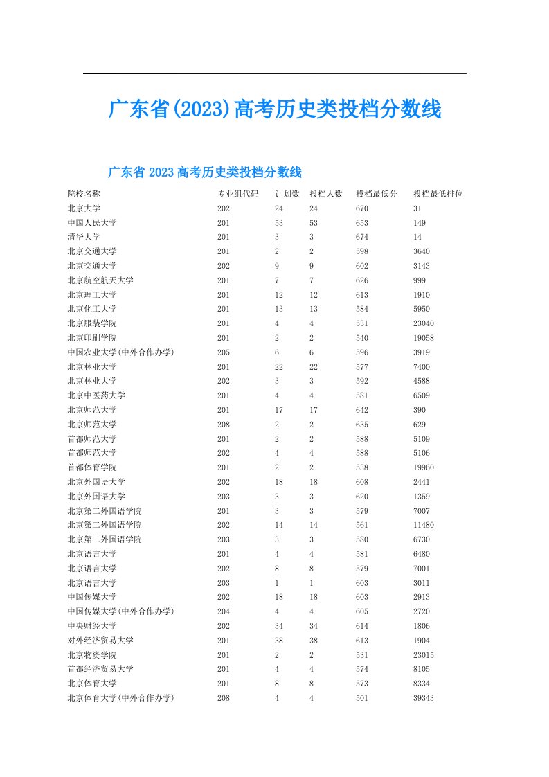 广东省()高考历史类投档分数线