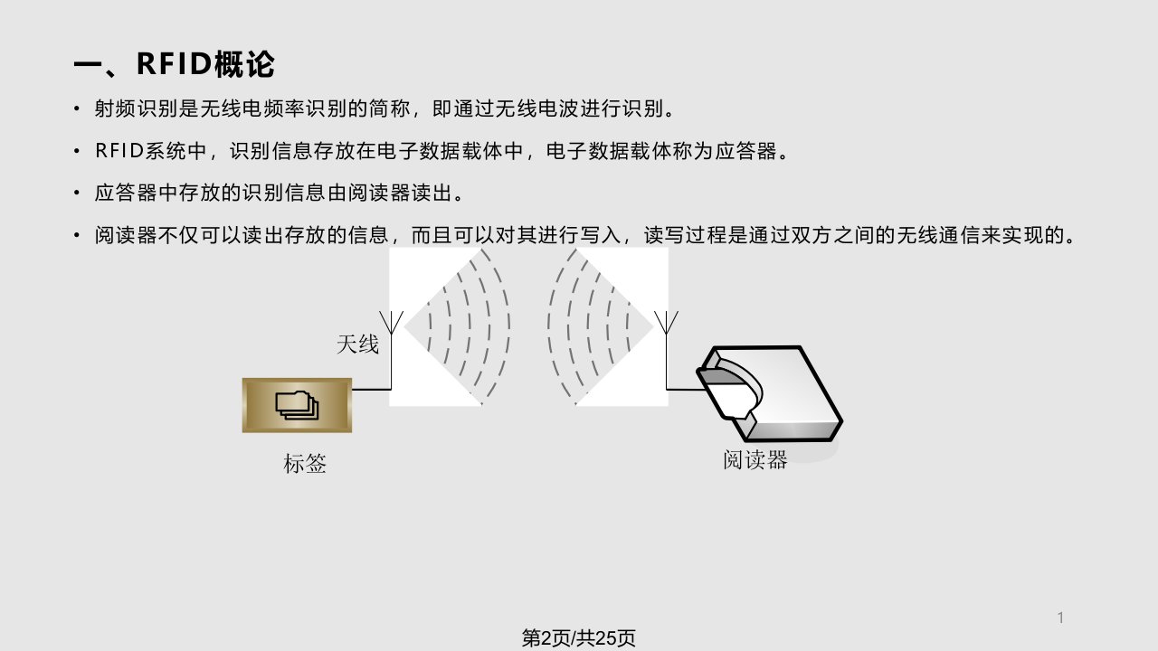 射频识别技术1概述PPT课件