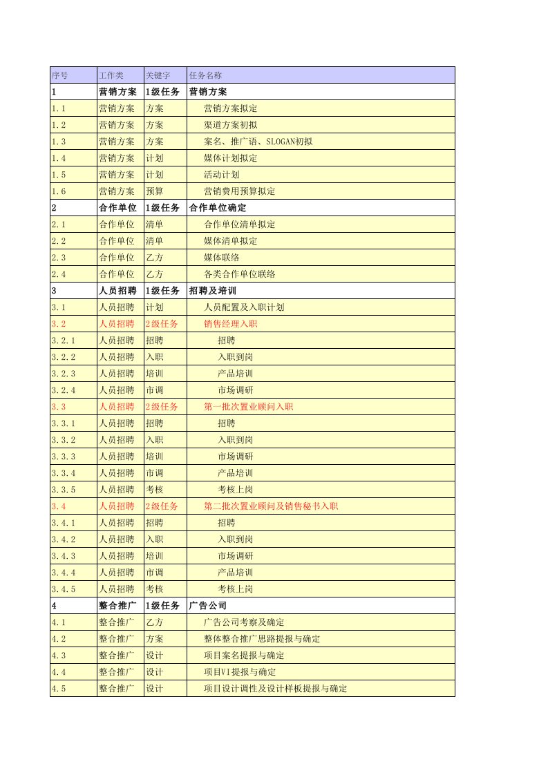 北海项目开盘前营销计划