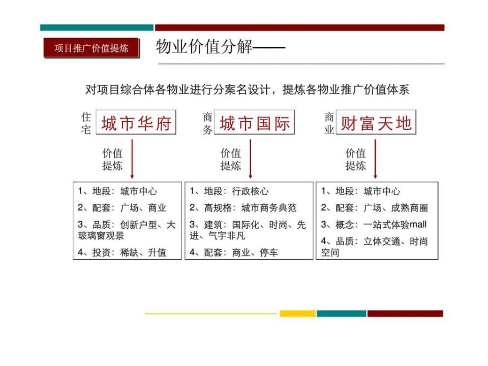 贵港宏桂城市广场项目整体营销策划下(1)