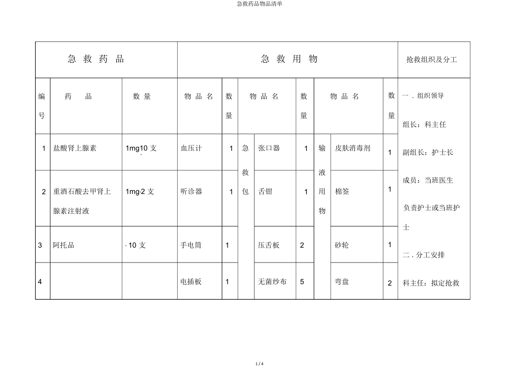 急救药品物品清单