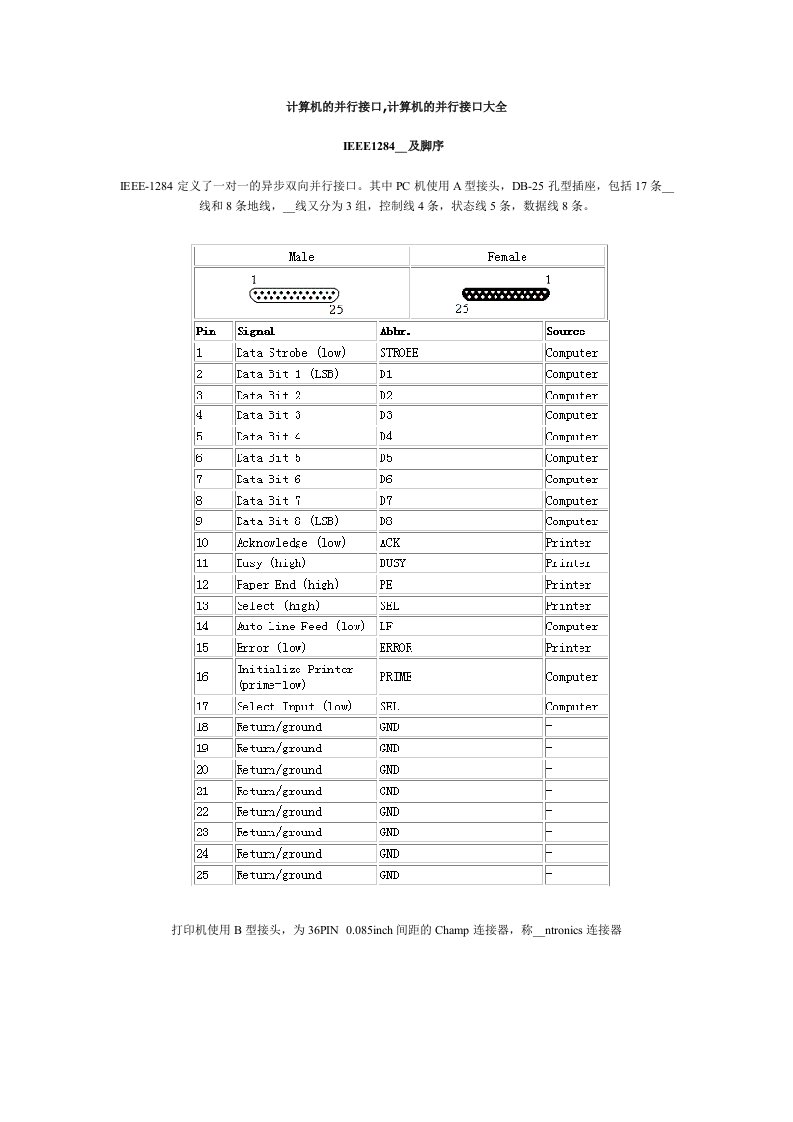 计算机的并行接口大全