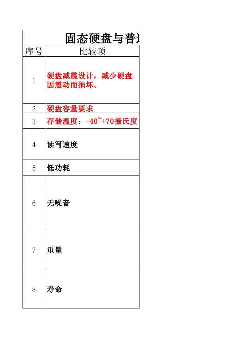 机械硬盘与固态硬盘对比表