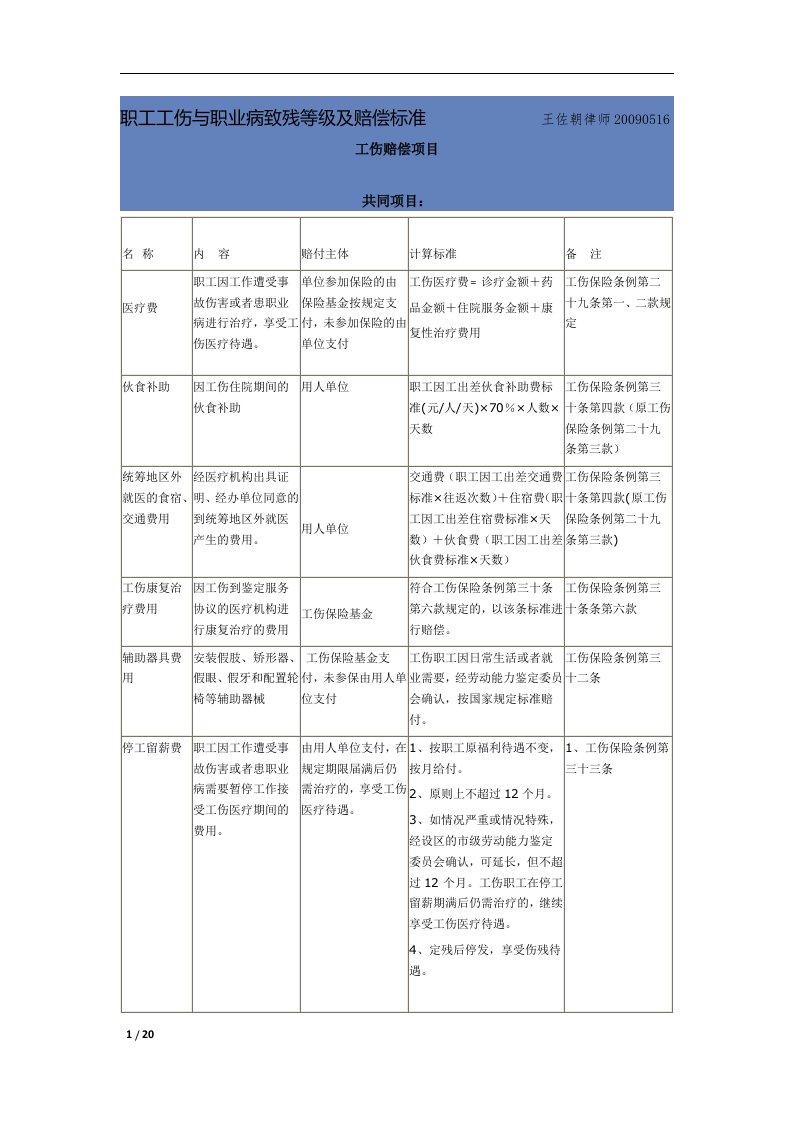 职工工伤与职业病致残等级与赔偿标准