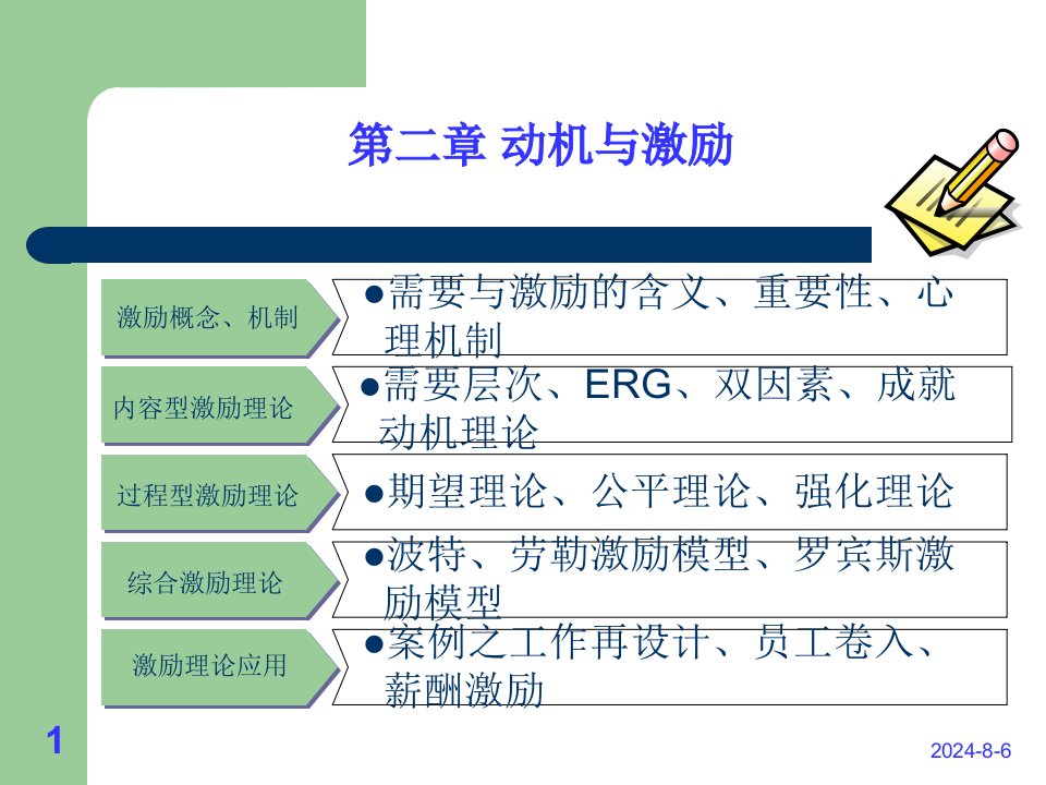 组织行为学