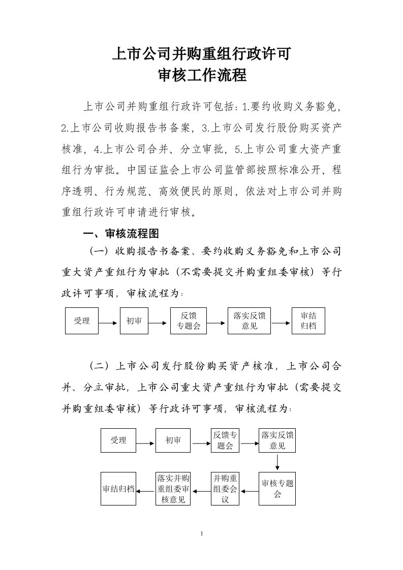 上市公司并购重组行政许可审核工作流程（DOC6页）