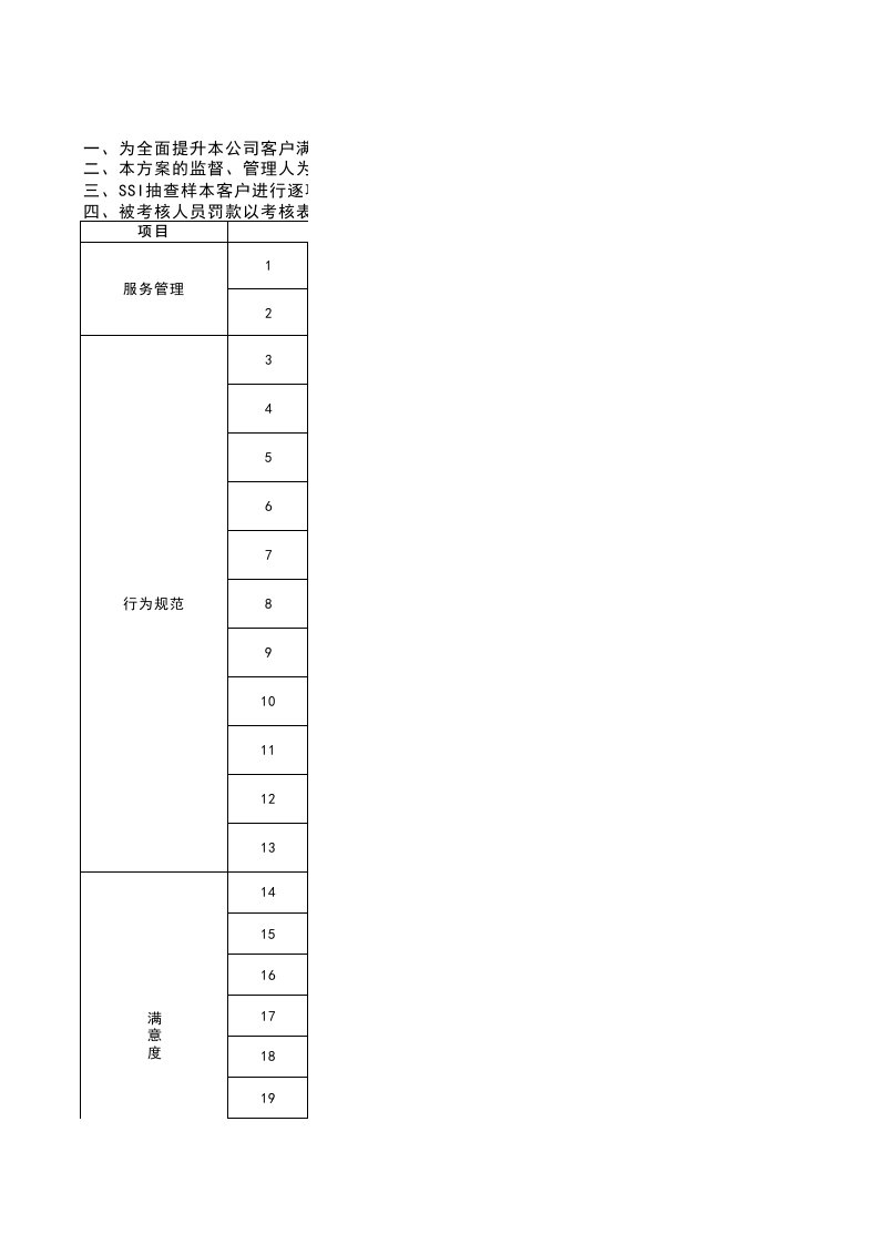 汽车销售、服务满意度考核