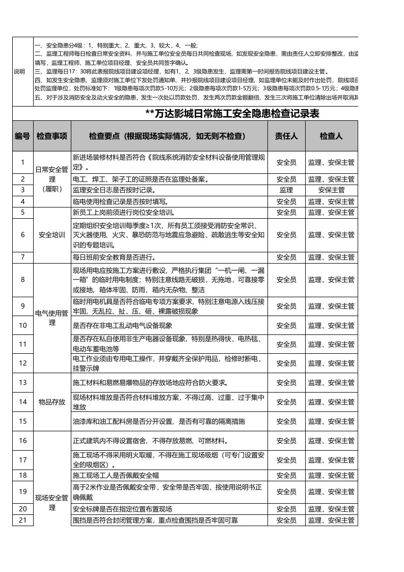 万达影城日常施工安全隐患检查记录表