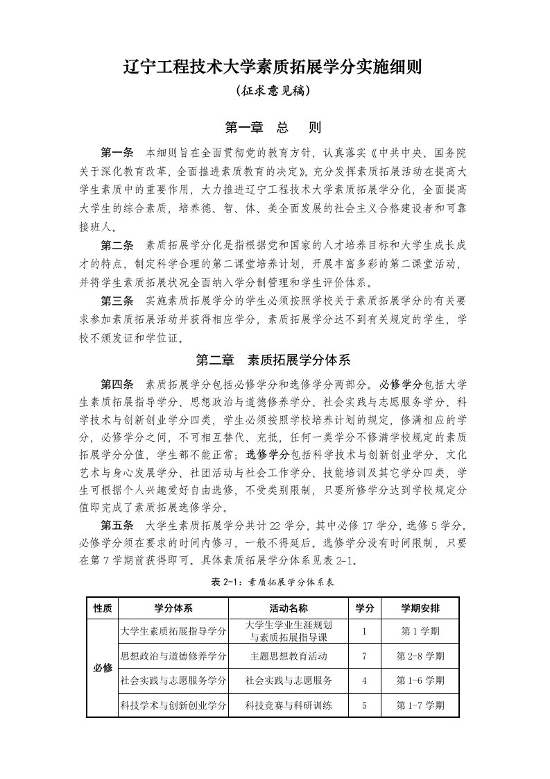 建筑工程管理-辽宁工程技术大学素质拓展学分实施细则