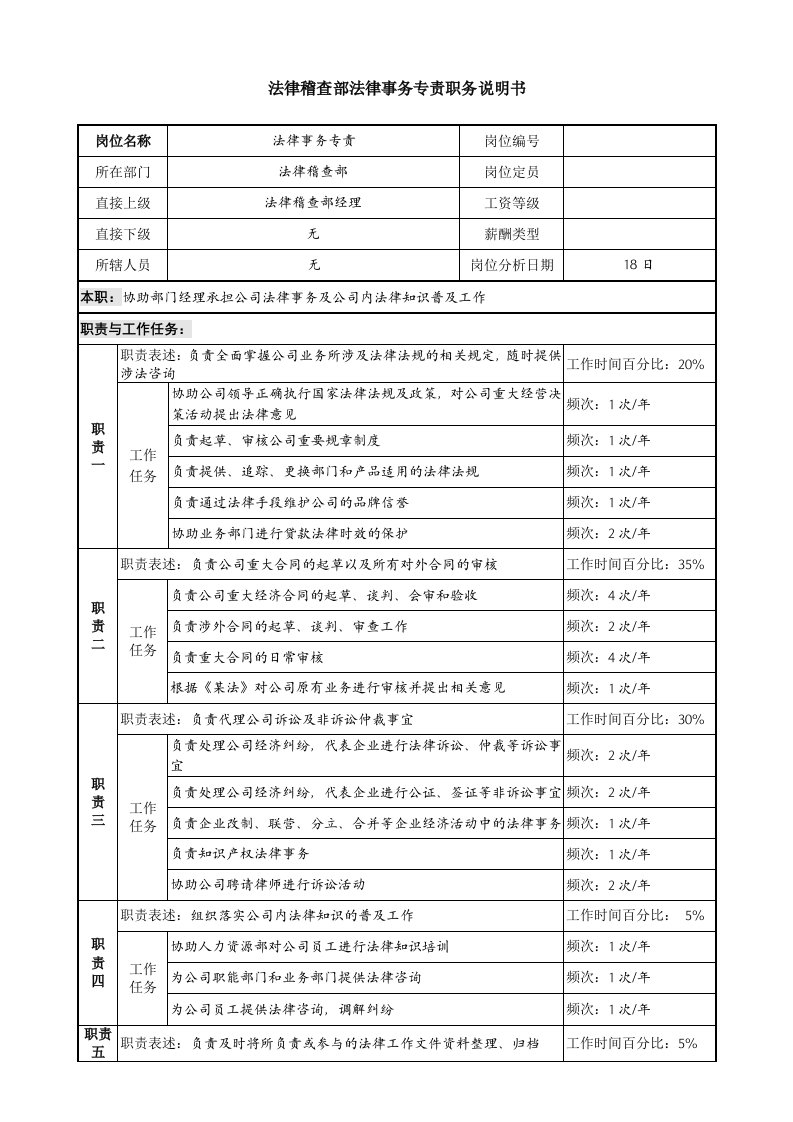 某投资公司法律稽查部法律事务专责职务说明书