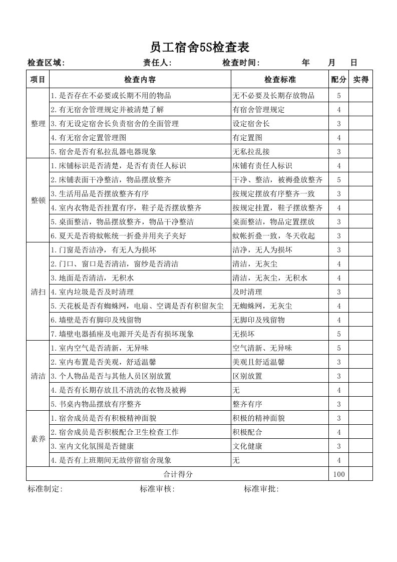 车间、仓库、食堂、宿舍5s检查表