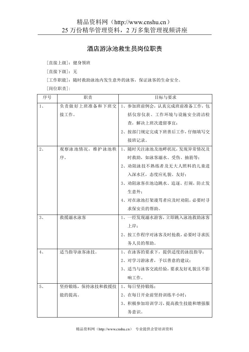 酒店游泳池救生员岗位职责