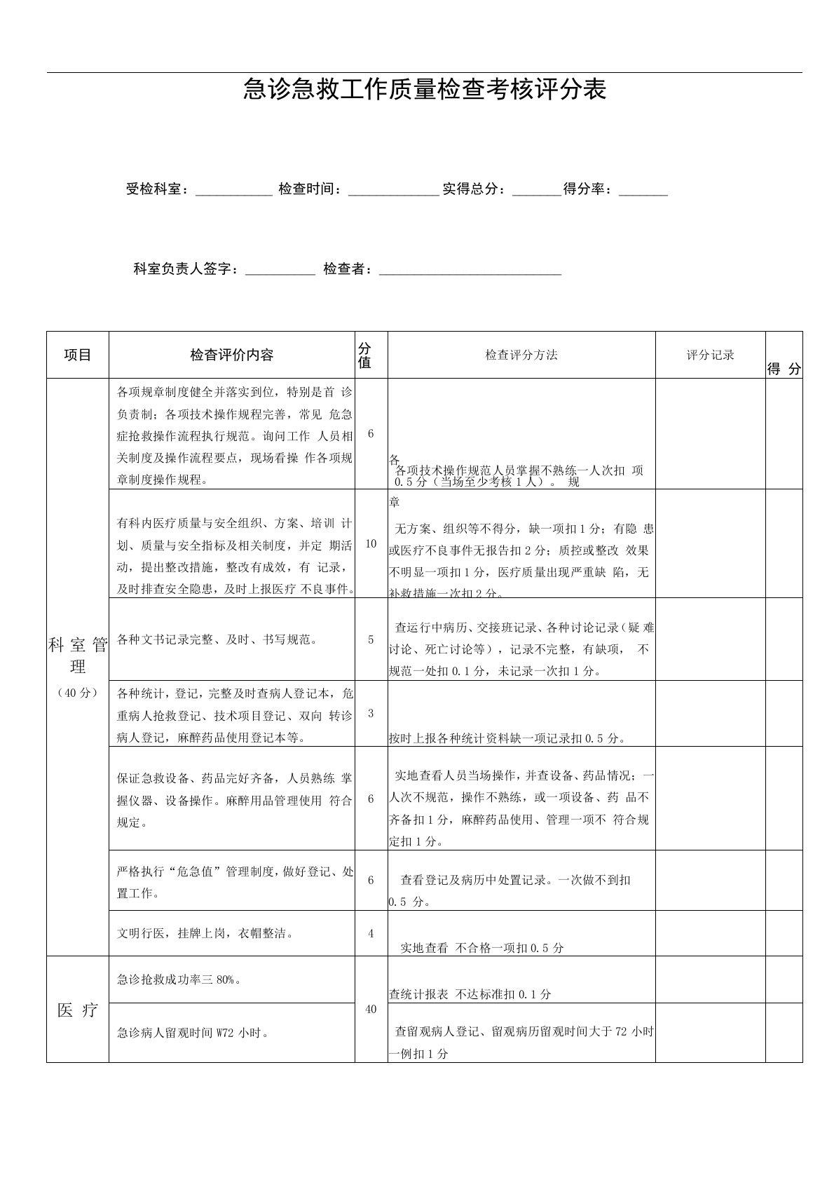 急诊急救工作质量检查评价考核表