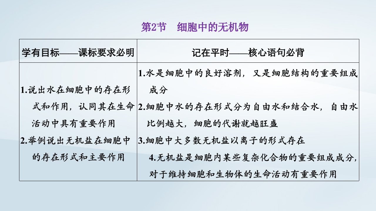 2022新教材高中生物第2章组成细胞的分子第2节细胞中的无机物课件新人教版必修1