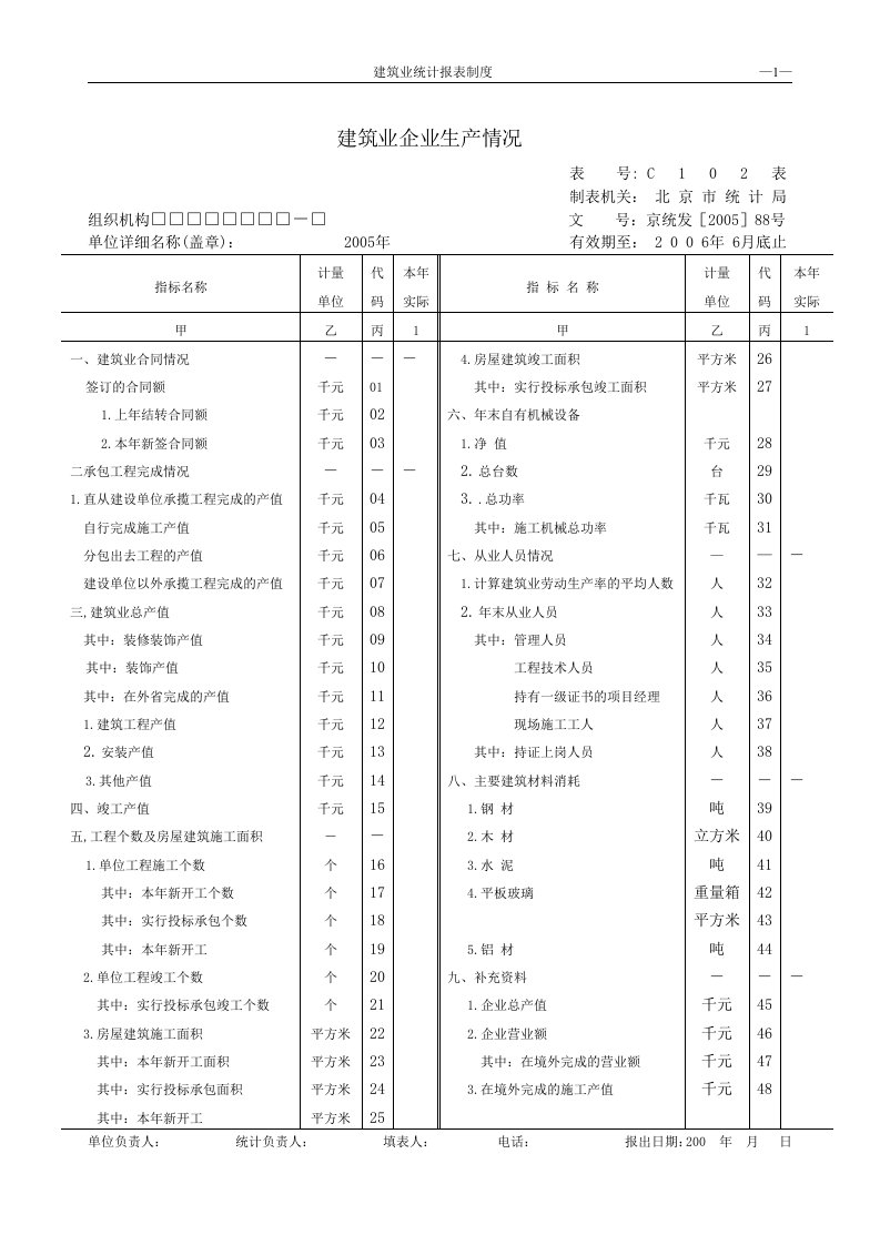 精选建筑业企业生产情况