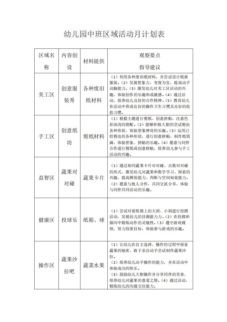 幼儿园中班区域活动月计划表