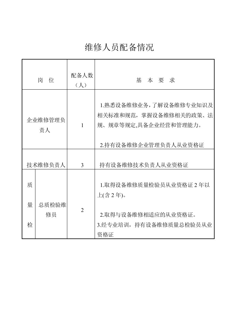 维修人员配备情况