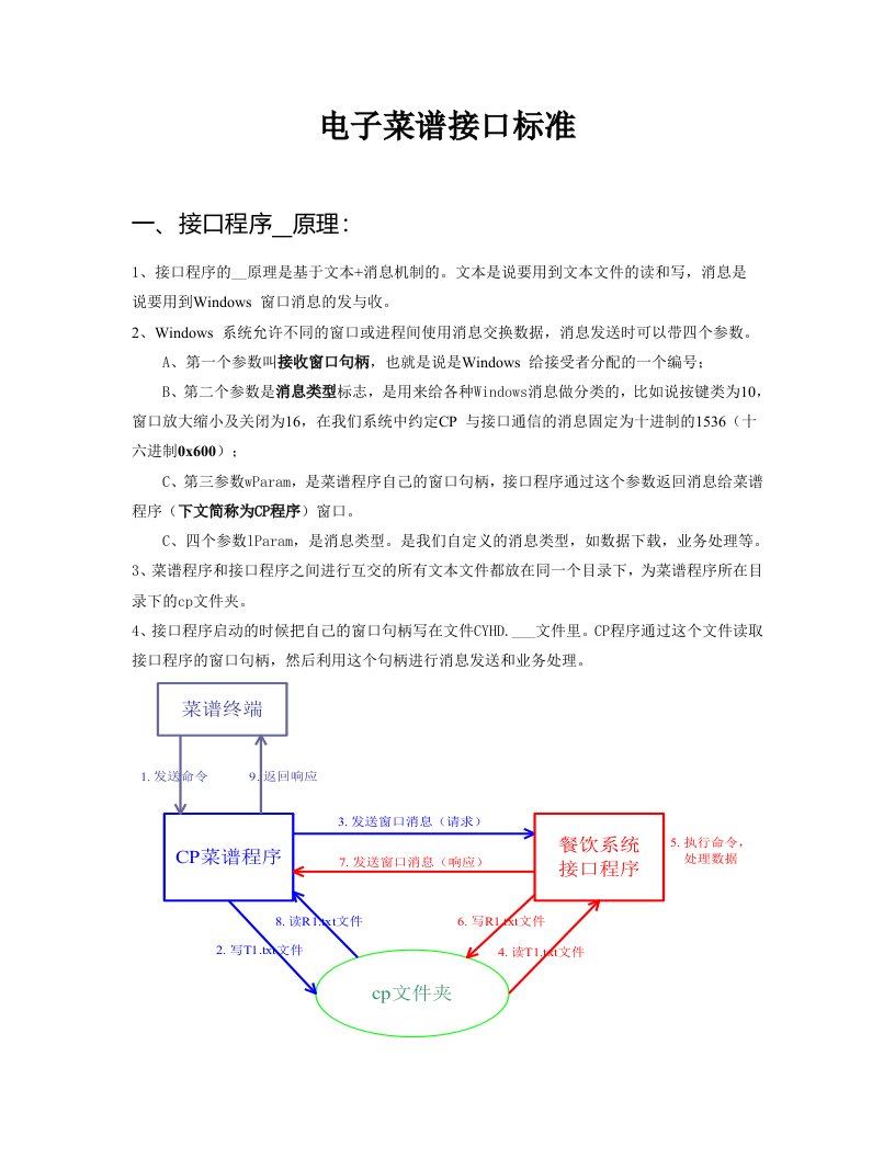 电子菜谱接口规范