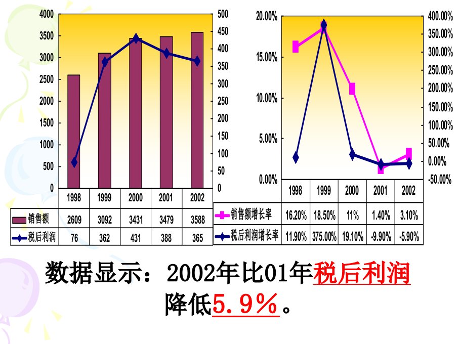 佐丹奴经济案例分析