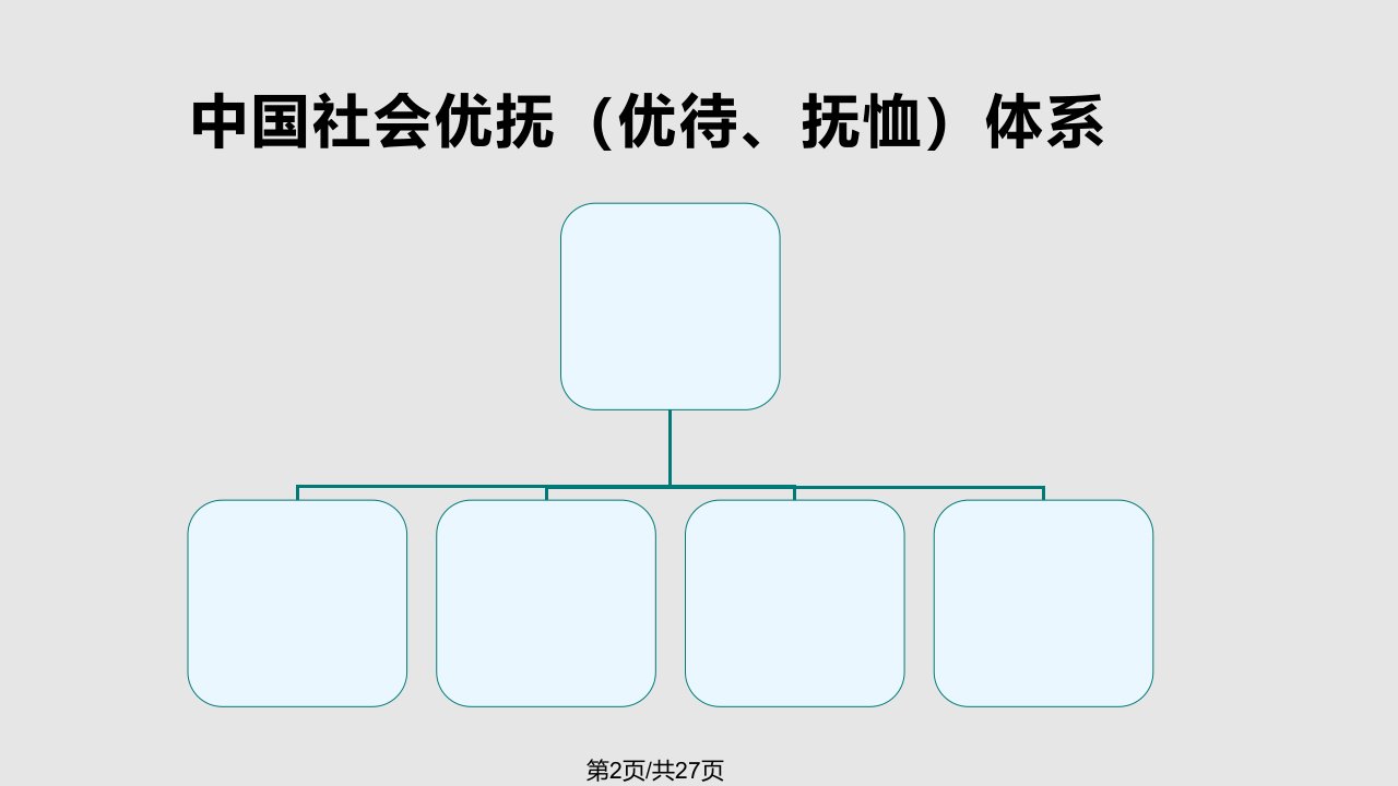 社会优抚与安置