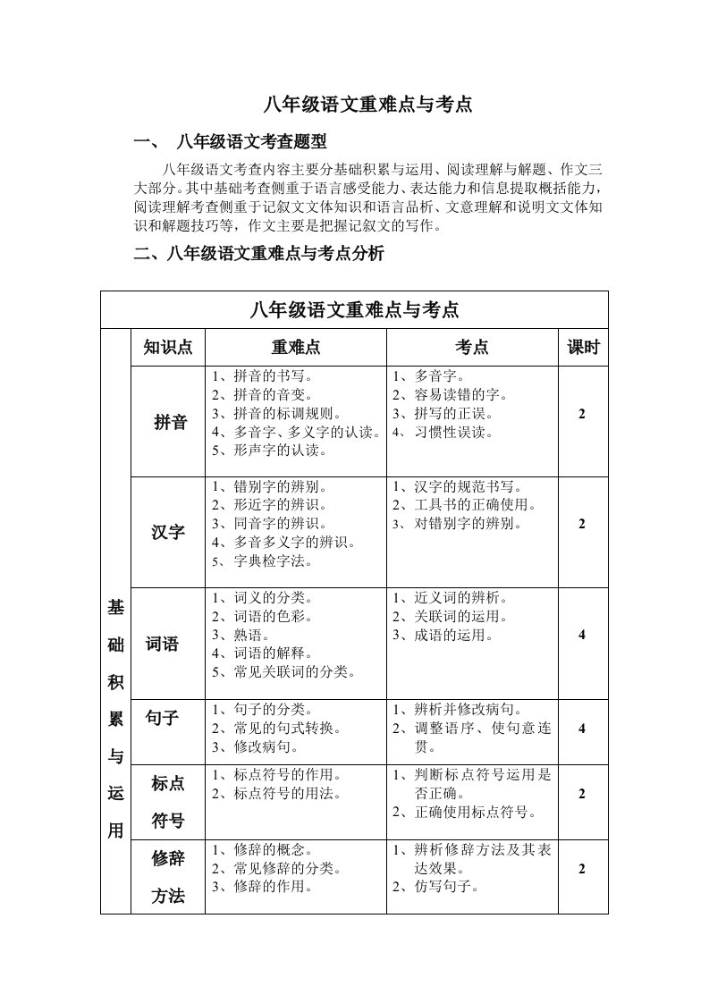 八年级语文重难点与考点