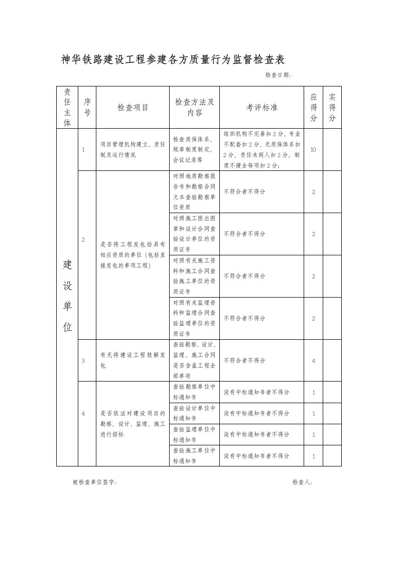 3号文附件建设工程参建各责任主体质量行为监督检查表