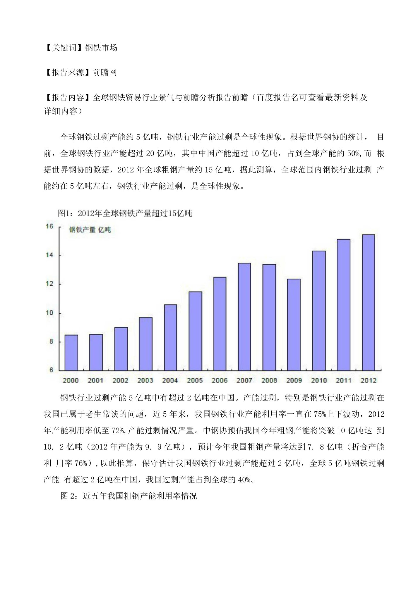 中国钢铁行业产能状况分析