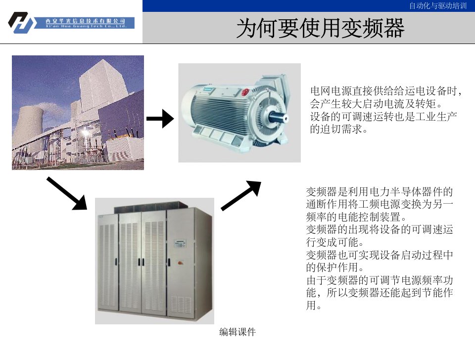 《西门子变频器培训》