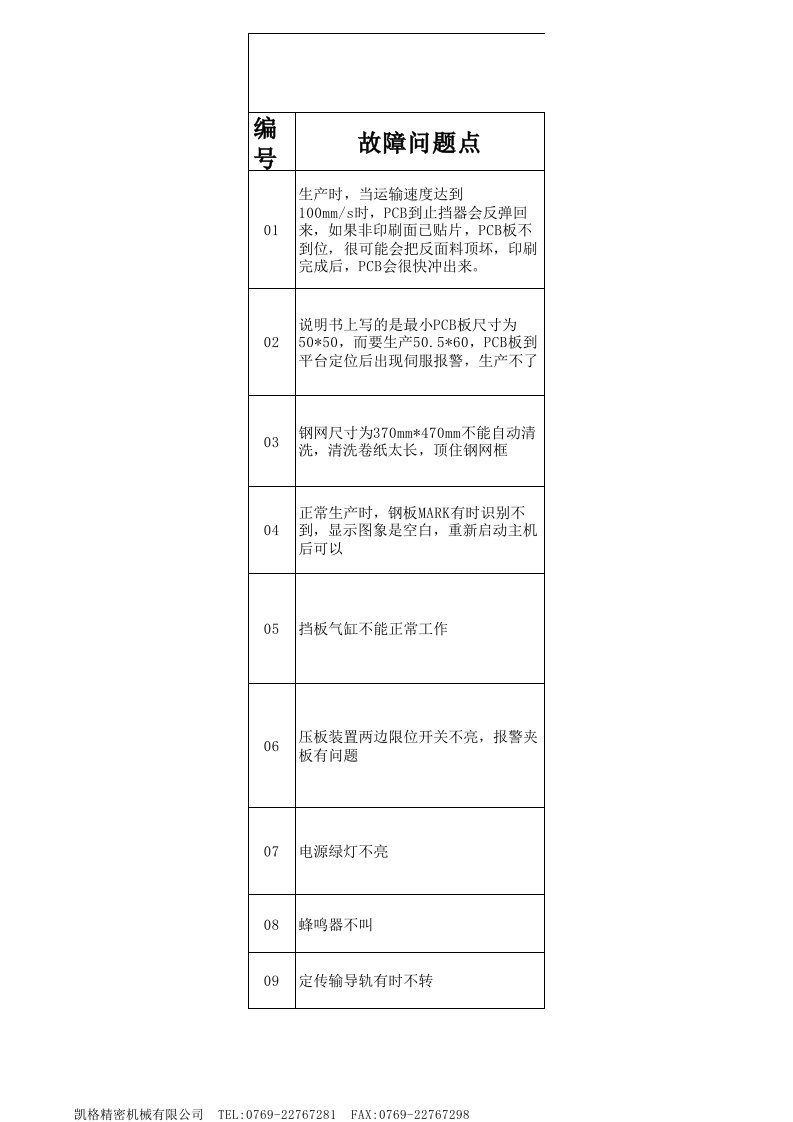 gkg印刷机常见问题点维修参考手册