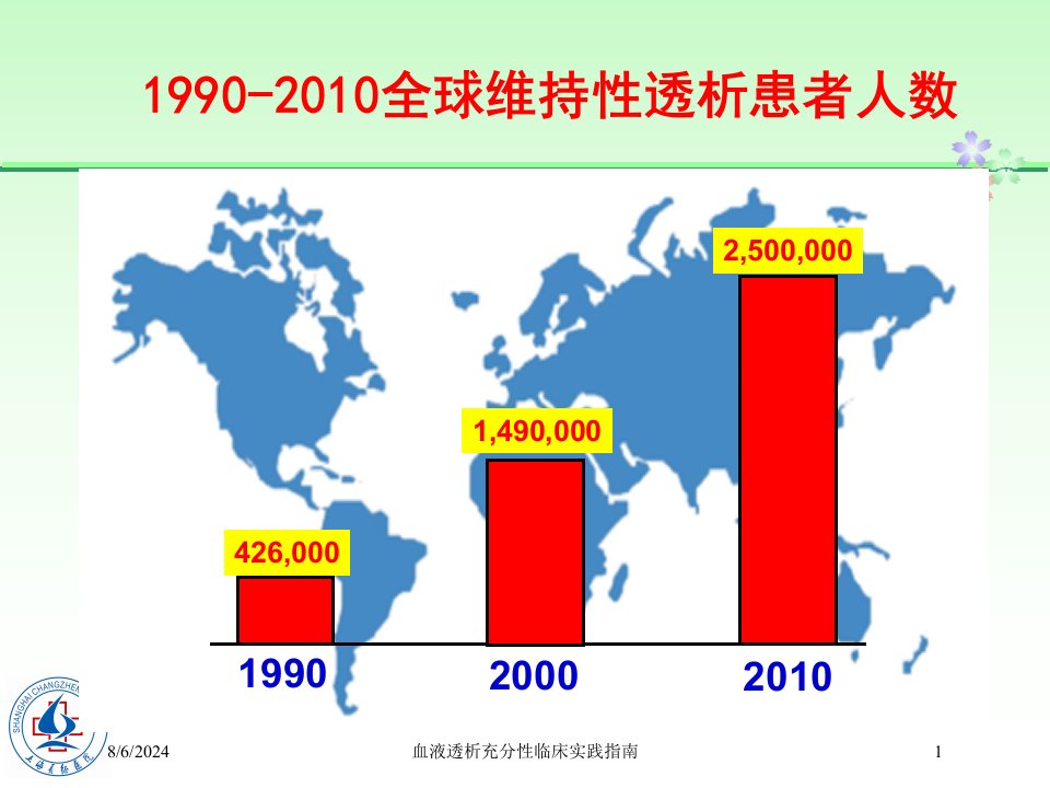 2021年血液透析充分性临床实践指南