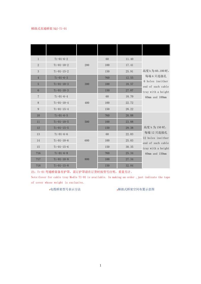 桥架规格及重量