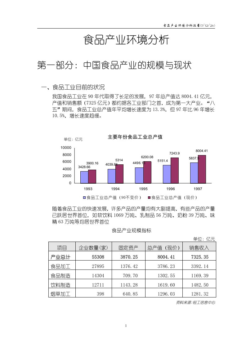 食品产业环境分析