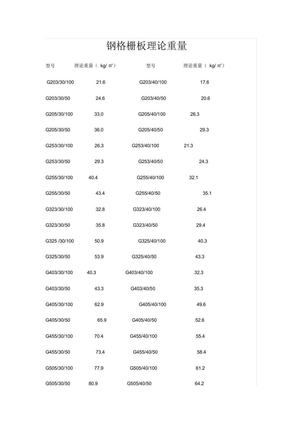 钢格栅板理论重量