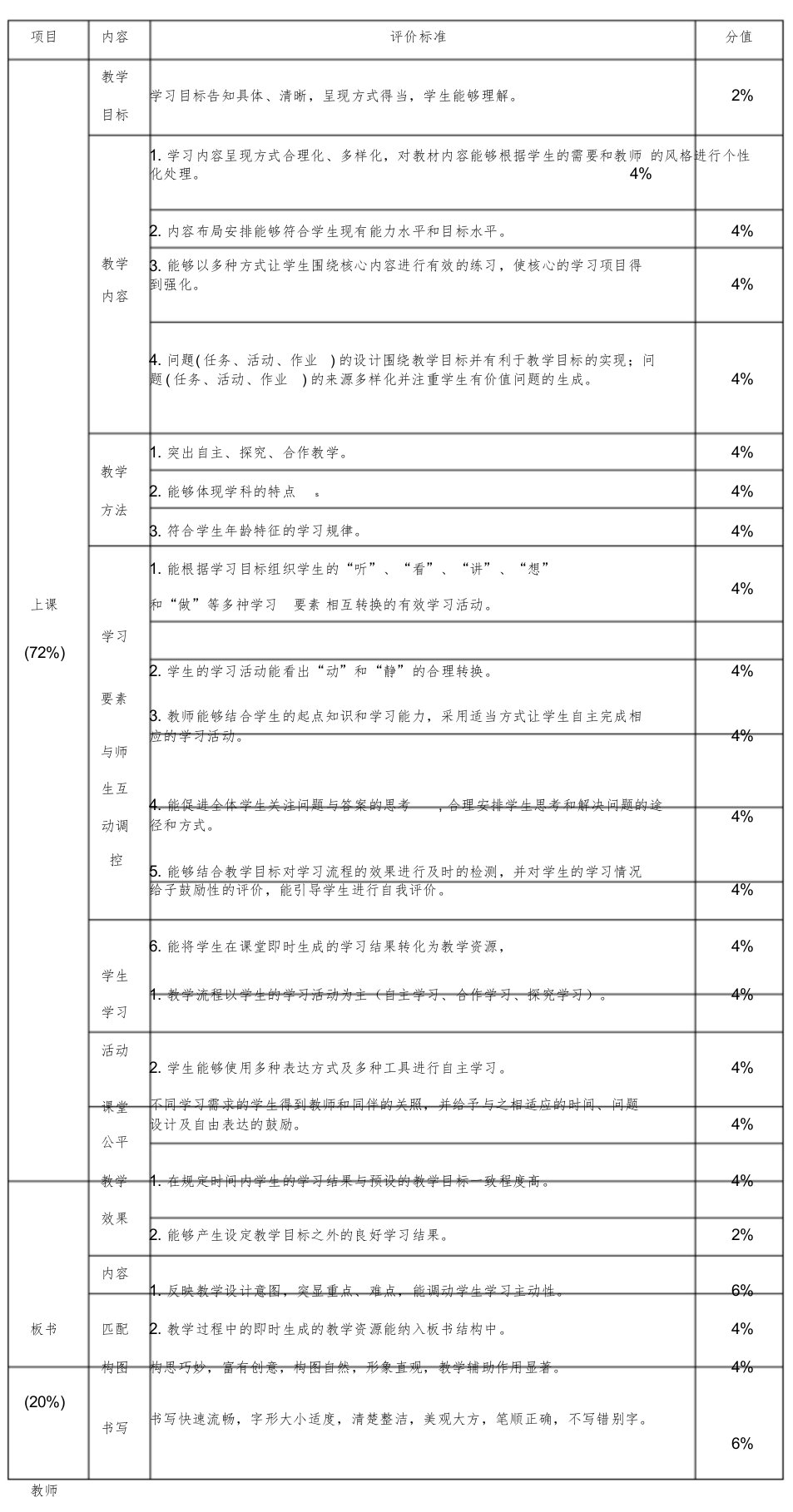 教师招聘考试试讲评分标准