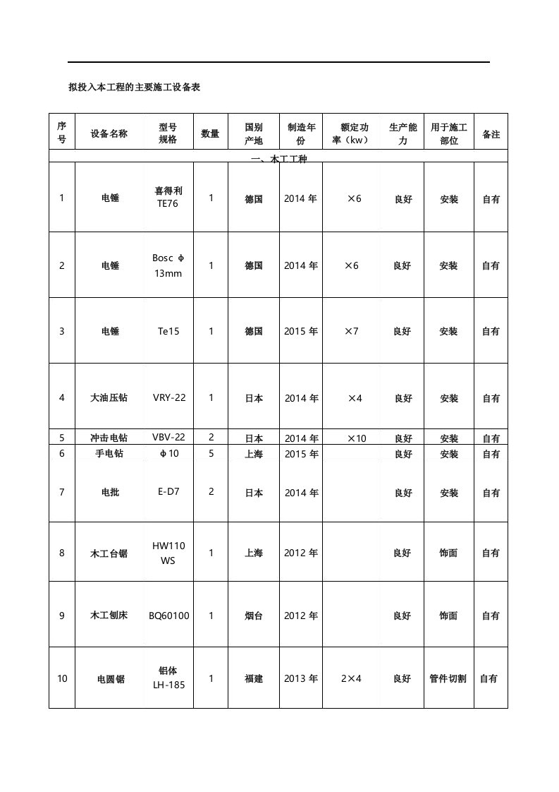 拟投入本工程的主要施工设备表